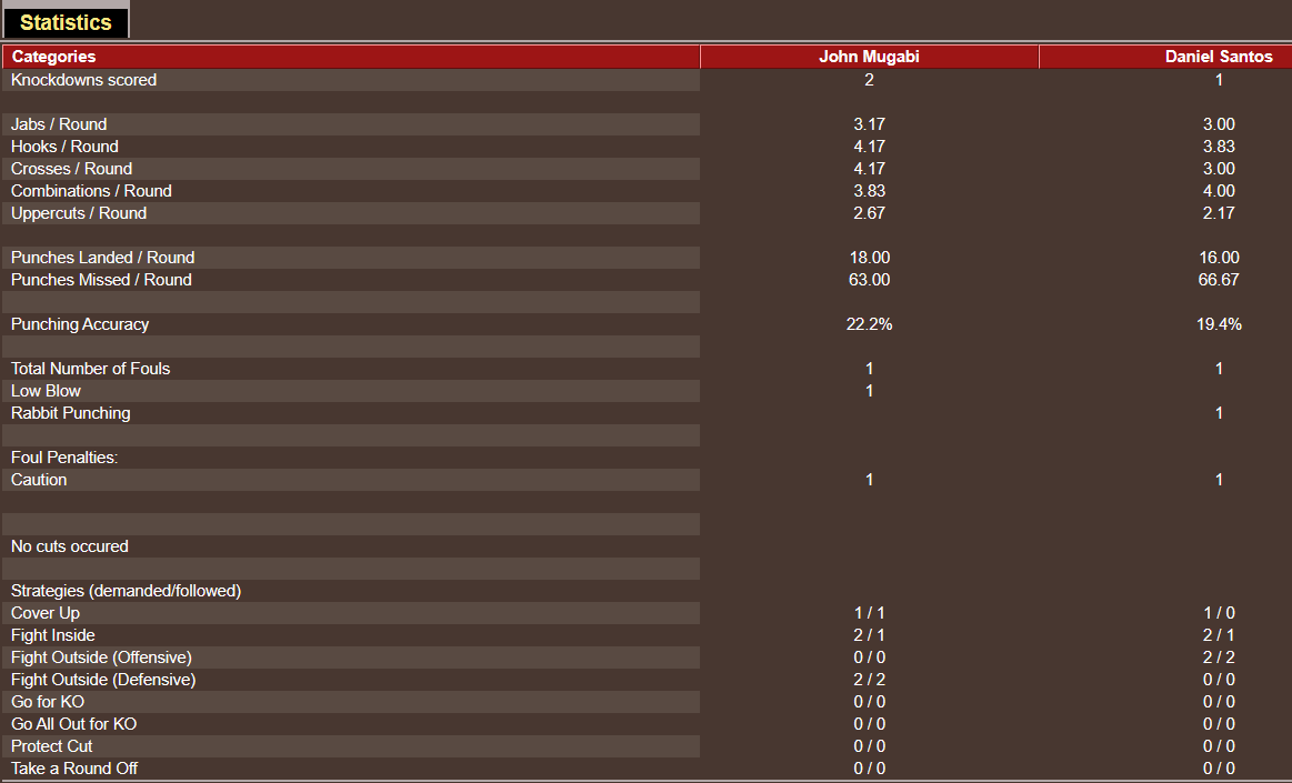 Name:  TITLE_BOUT _Stats_J-MW JUNE 5 UNDERCARD FIGHT 1.png
Views: 335
Size:  31.7 KB