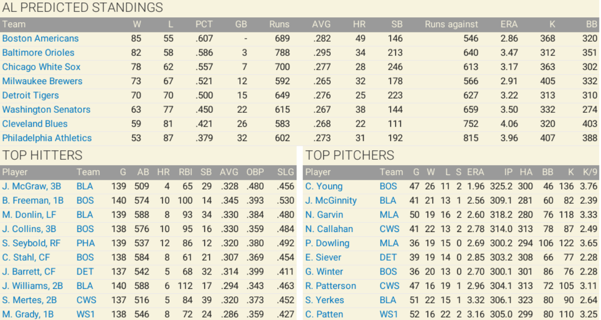 Name:  Predictions AL 1901.png
Views: 519
Size:  370.0 KB
