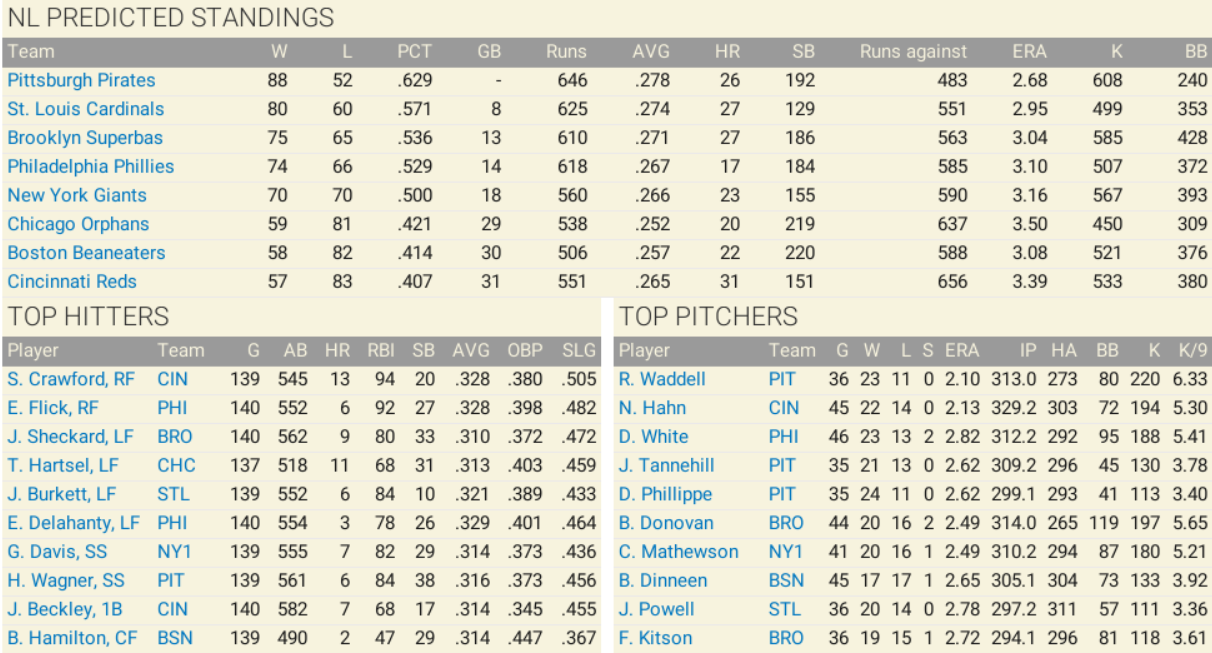 Name:  Predictions NL 1901.png
Views: 527
Size:  359.6 KB