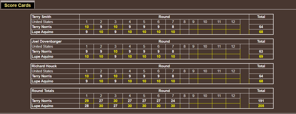 Name:  UPPER - J-MW UNDERCARD FIGHT 3 - judge jury.png
Views: 333
Size:  34.5 KB
