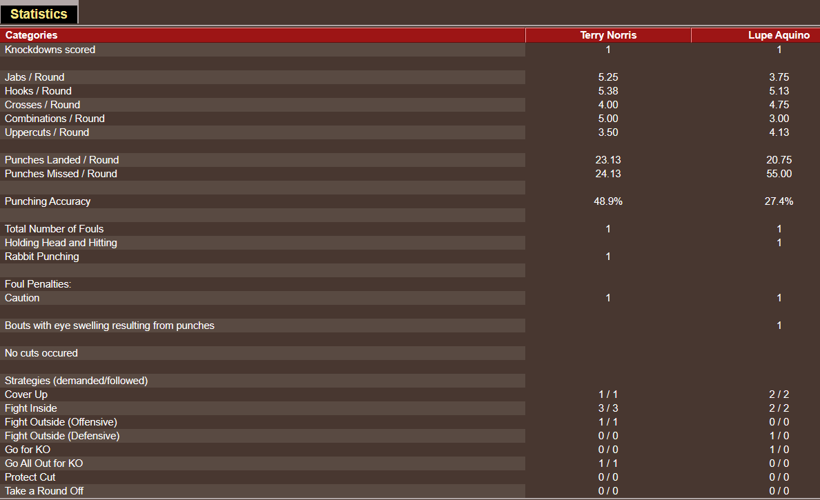 Name:  UPPER - J-MW UNDERCARD FIGHT 3 - just the facts.png
Views: 334
Size:  34.0 KB