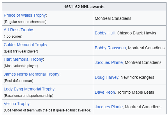 Name:  NHL AWARDS.png
Views: 119
Size:  13.7 KB