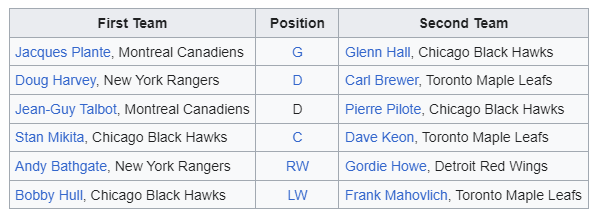 Name:  NHL ALL-STARS.png
Views: 123
Size:  10.8 KB