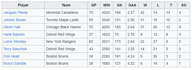 Name:  NHL GOALIE STATS.png
Views: 124
Size:  14.9 KB