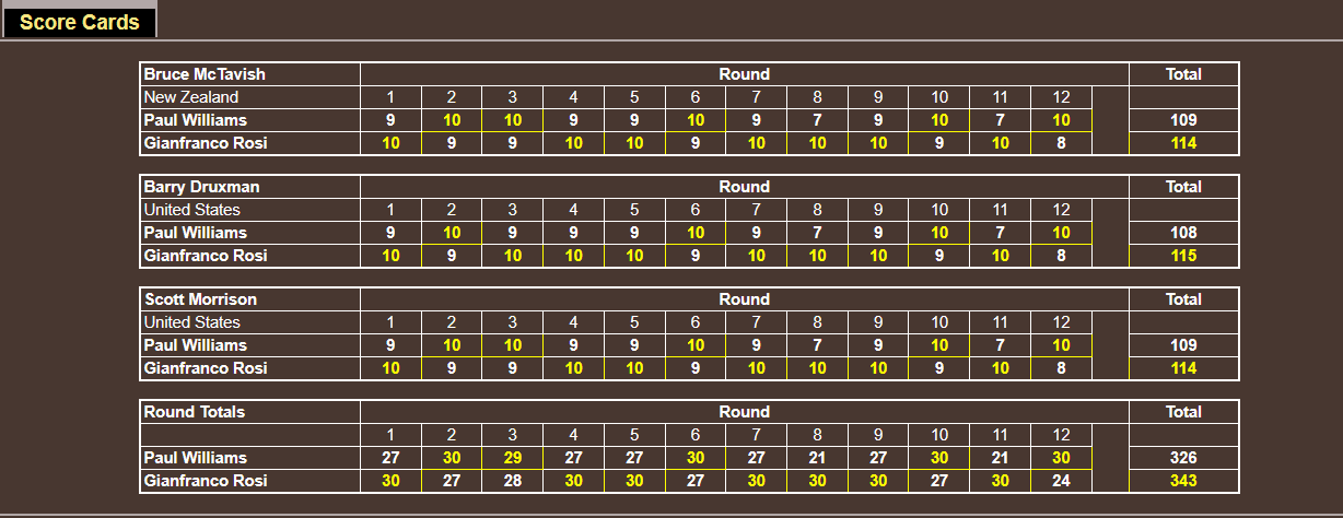 Name:  TITLE BOUT_ judges cards _J-MW JUNE 5 UNDERCARD FIGHT 4.png
Views: 307
Size:  37.2 KB