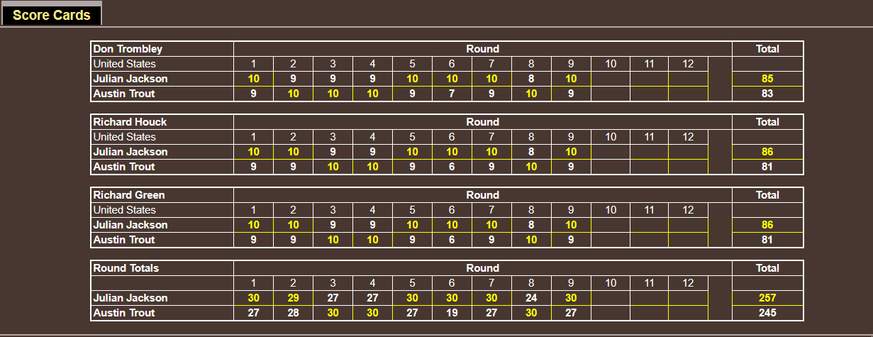 Name:  TITLE BOUT_ judges cards _J-MW JUNE 5 UNDERCARD FIGHT 5.png
Views: 291
Size:  34.5 KB