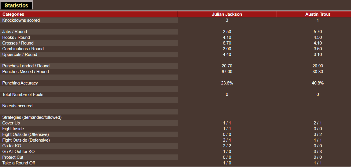 Name:  TITLE_BOUT _Stats_J-MW JUNE 5 UNDERCARD FIGHT 5.png
Views: 292
Size:  29.0 KB