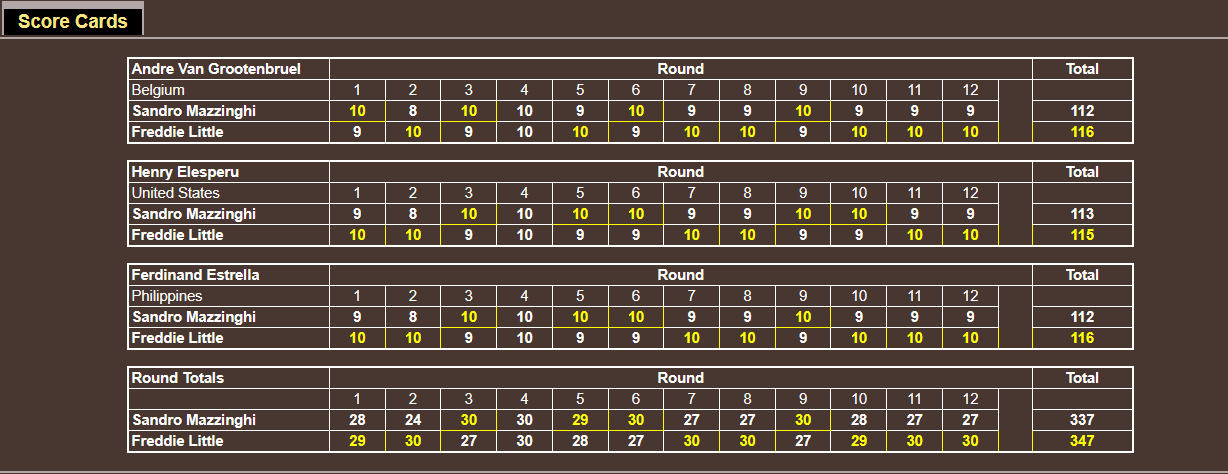 Name:  TITLE BOUT_ judges cards _J-MW JUNE 5 UNDERCARD FIGHT 6.png
Views: 259
Size:  38.4 KB