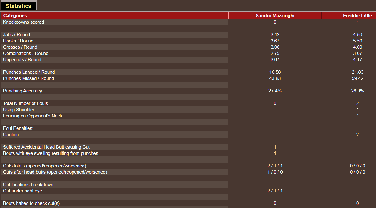 Name:  TITLE_BOUT _Stats_J-MW JUNE 5 UNDERCARD FIGHT 6.png
Views: 280
Size:  32.9 KB