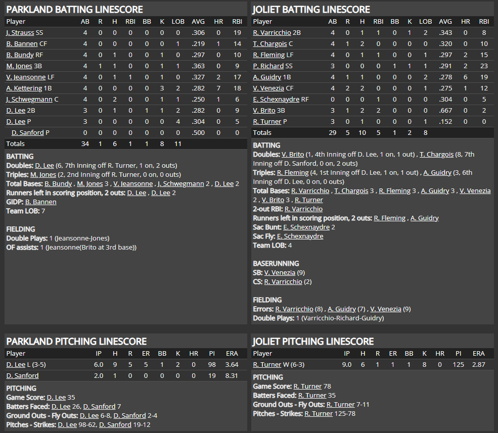 Name:  1947 SA LINE SCORE 2.png
Views: 74
Size:  149.2 KB