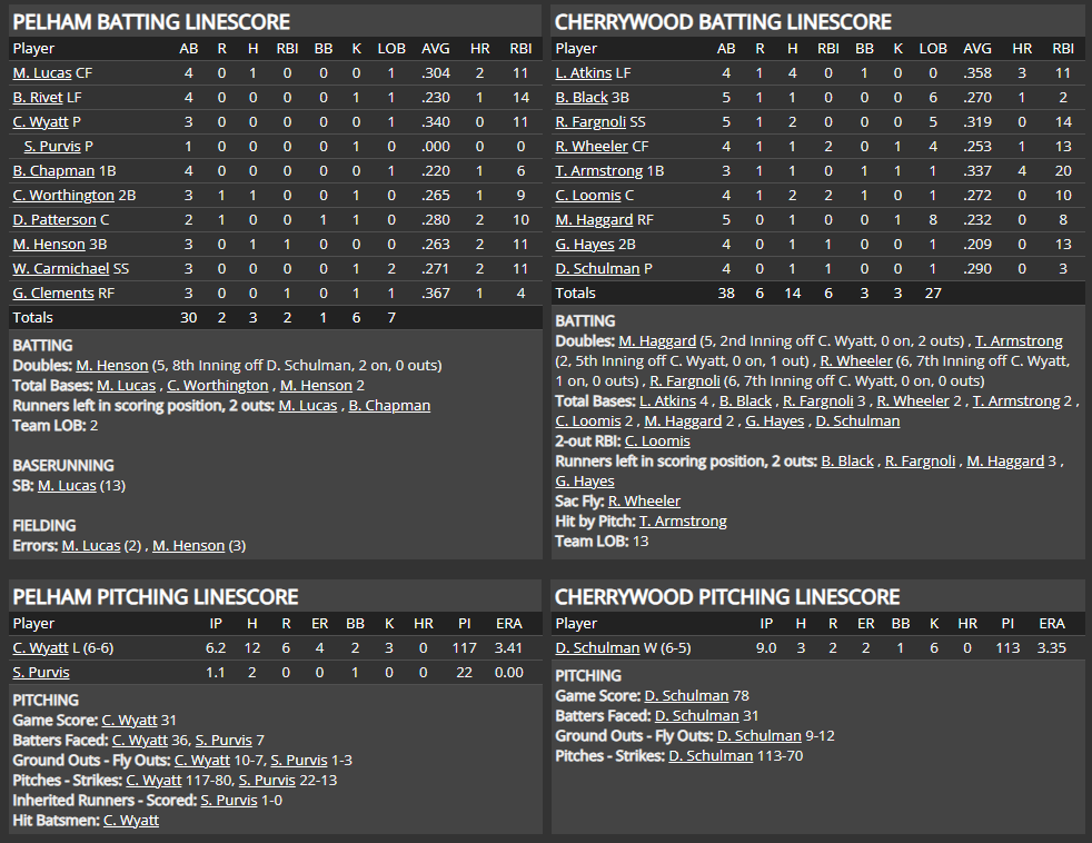Name:  1947 SA LINE SCORE 5.png
Views: 76
Size:  140.0 KB