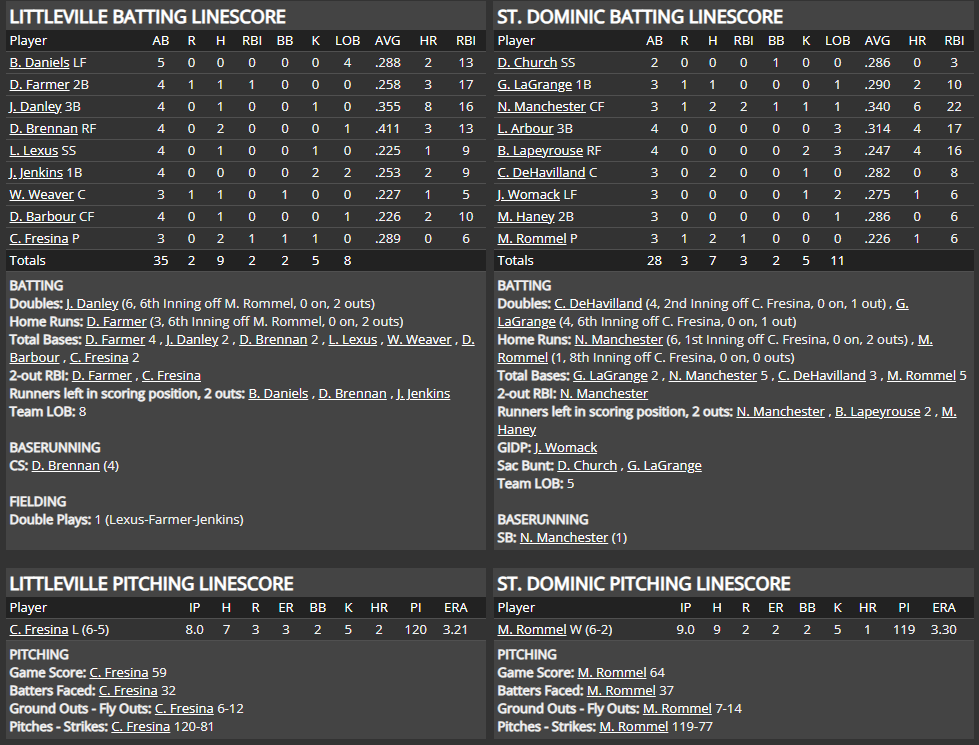 Name:  1947 SA LINE SCORE 8.png
Views: 78
Size:  127.0 KB