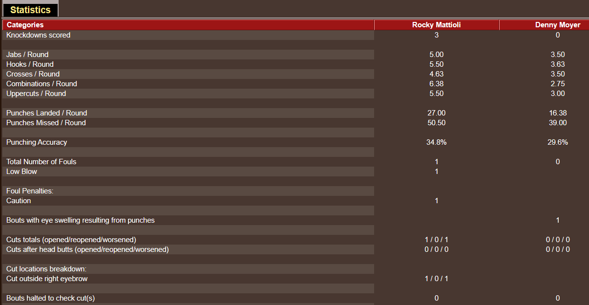 Name:  TITLE_BOUT _Stats_J-MW JUNE 5 UNDERCARD FIGHT 7.png
Views: 252
Size:  30.0 KB