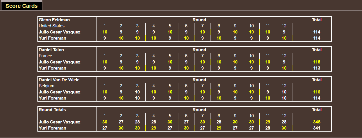 Name:  TITLE BOUT_ judges cards _J-MW JUNE 5 UNDERCARD FIGHT 8.png
Views: 236
Size:  38.1 KB