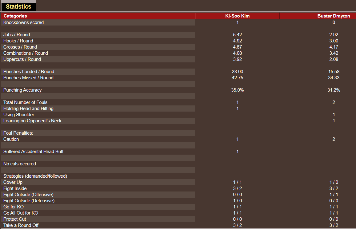 Name:  TITLE_BOUT _Stats_J-MW JUNE 5 UNDERCARD FIGHT 9.png
Views: 216
Size:  34.0 KB