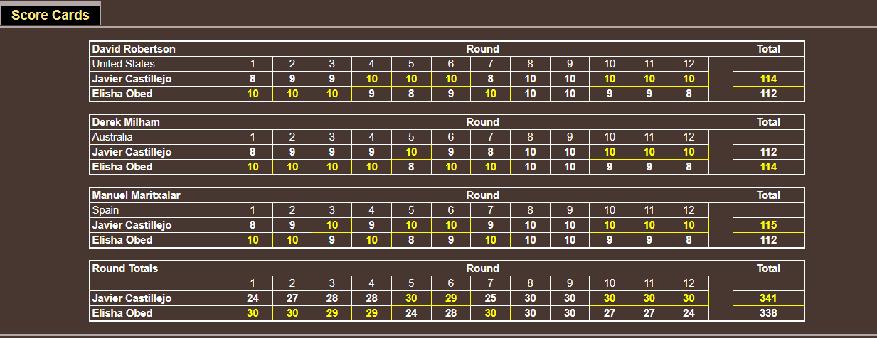 Name:  TITLE BOUT_ judges cards _J-MW JUNE 5 UNDERCARD FIGHT 10.png
Views: 212
Size:  38.9 KB