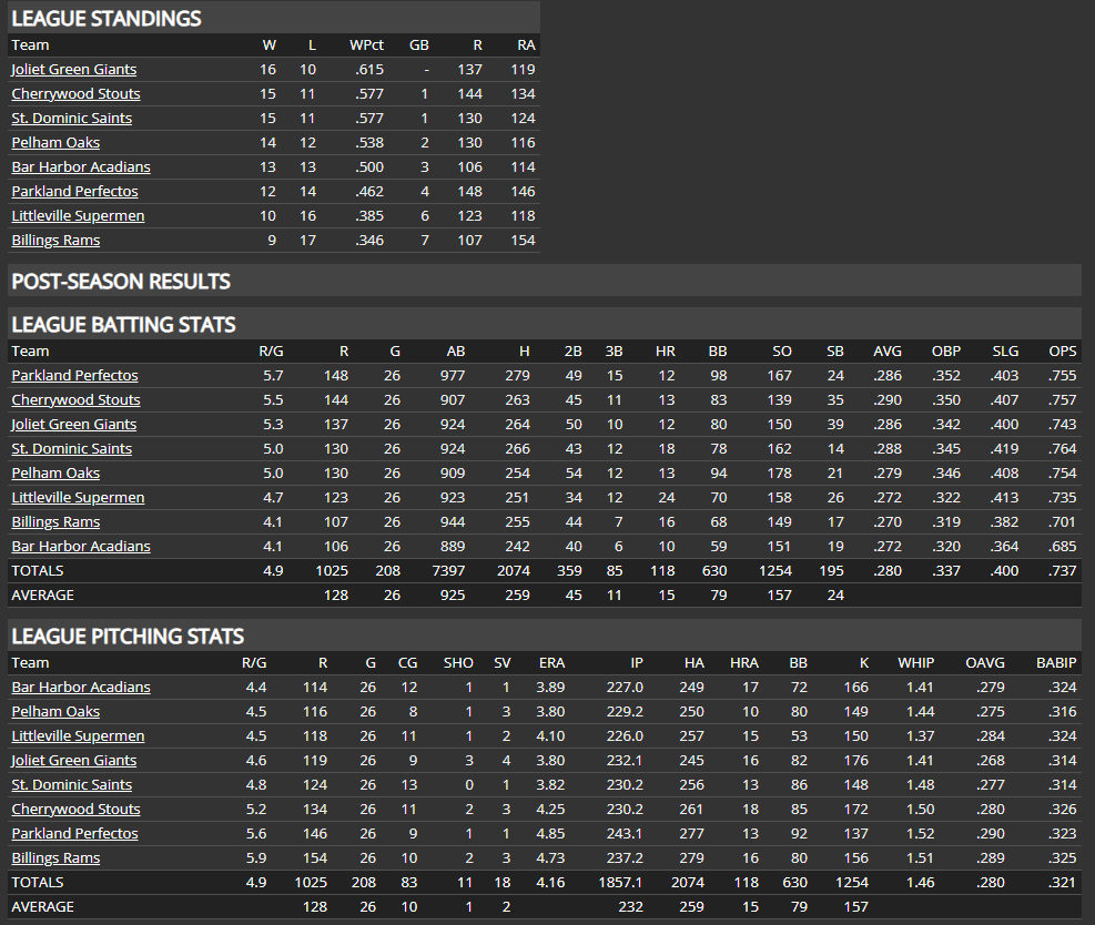 Name:  SI SECONDARY LEAGUE TEAM STATS.png
Views: 100
Size:  95.6 KB