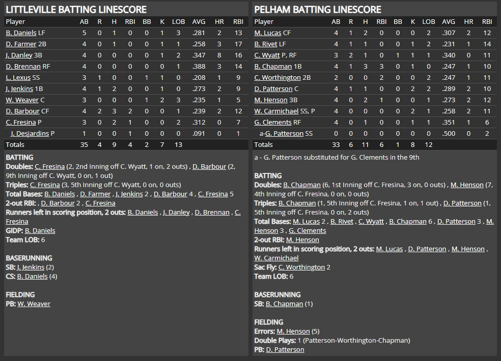 Name:  1947 SA LINE SCORE 11.png
Views: 183
Size:  112.3 KB