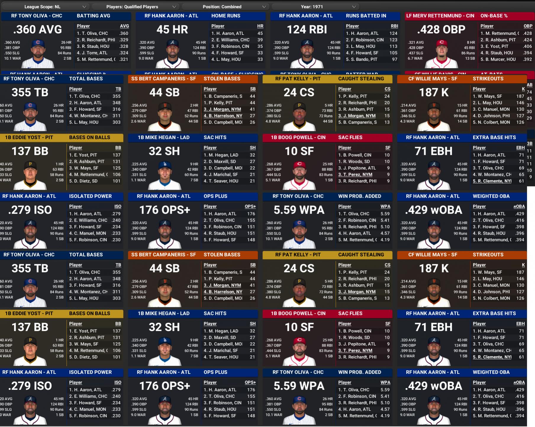 Name:  NL Final Offensive Leaders.jpg
Views: 323
Size:  479.8 KB