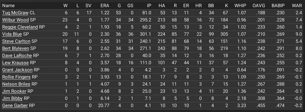 Name:  final mets pitching stats.png
Views: 332
Size:  74.7 KB