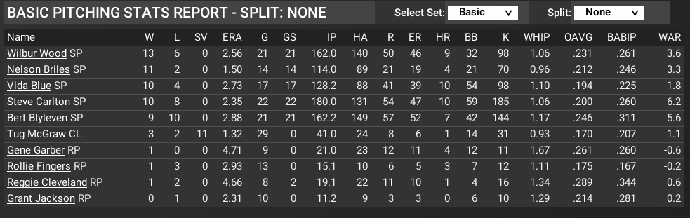 Name:  pitching stats july 25.png
Views: 304
Size:  72.3 KB