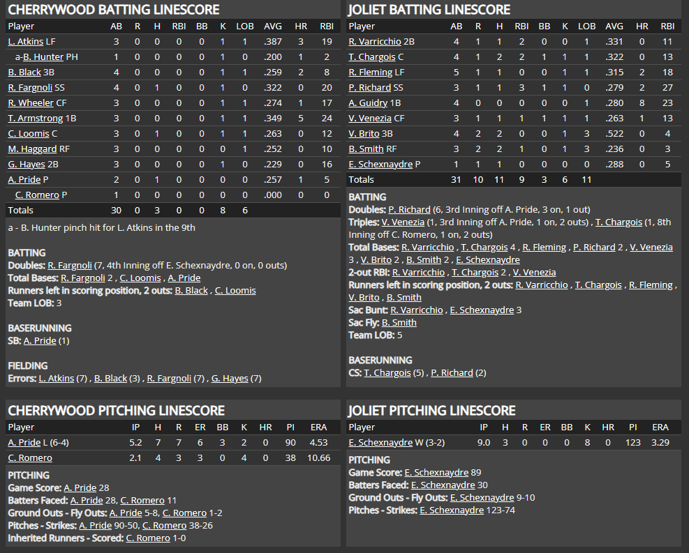 Name:  1947 SA LINE SCORE 14.png
Views: 179
Size:  144.9 KB