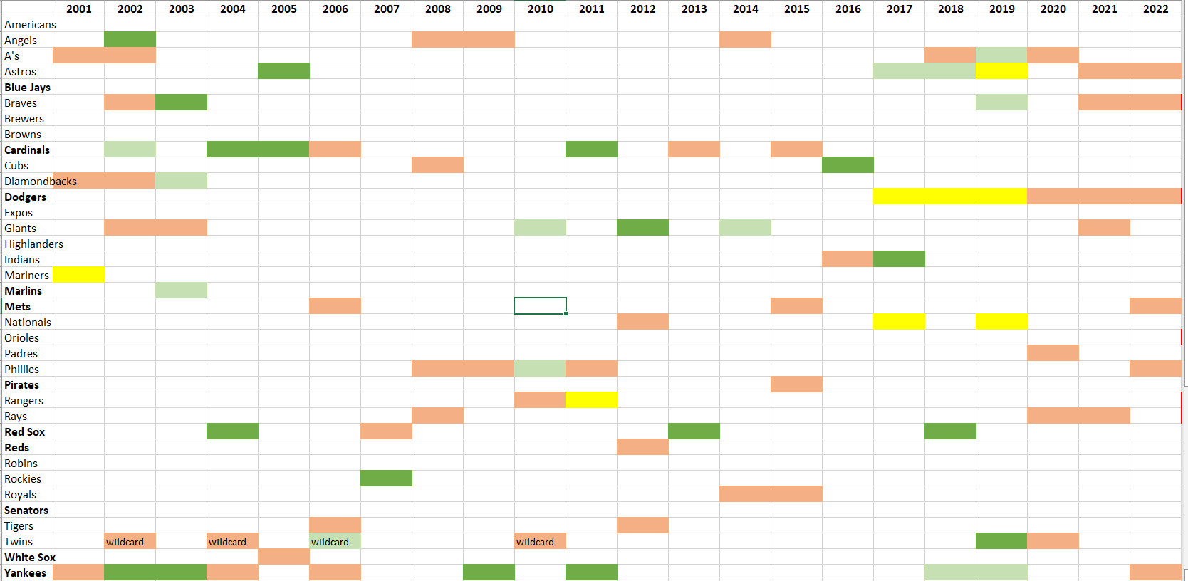 Name:  2001-2022.jpg
Views: 1230
Size:  212.4 KB