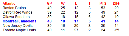 Name:  NHL Standings.PNG
Views: 144
Size:  6.6 KB