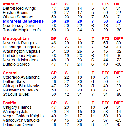 Name:  NHL Standings.PNG
Views: 93
Size:  28.0 KB