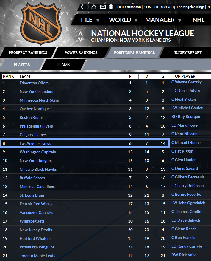 Name:  5 - NHL Rankings 1983-07-10.png
Views: 682
Size:  338.9 KB