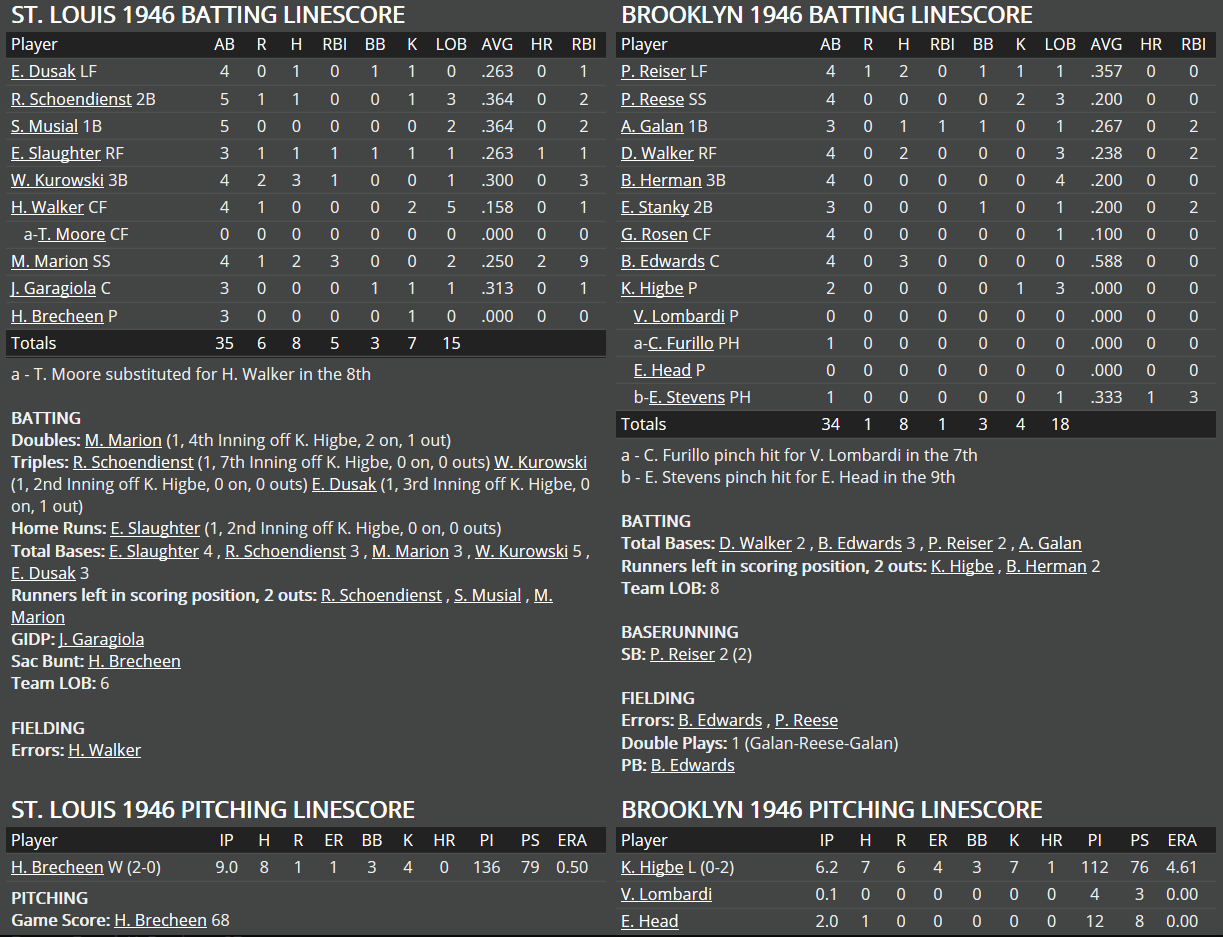 Name:  1946 box score game 5.png
Views: 1068
Size:  154.6 KB