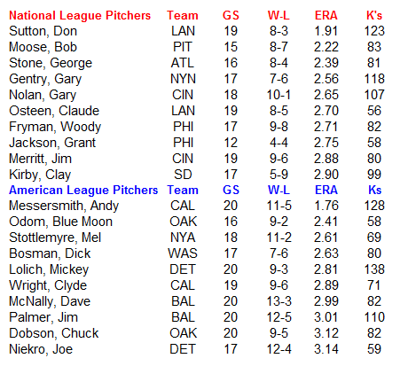 Name:  MLB Pitchers.PNG
Views: 1621
Size:  25.9 KB