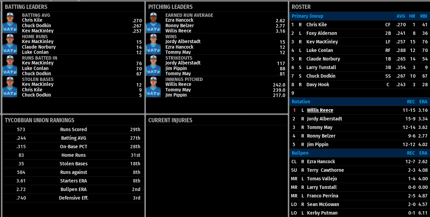 Name:  OZARKA TEAM STATS.png
Views: 211
Size:  180.5 KB