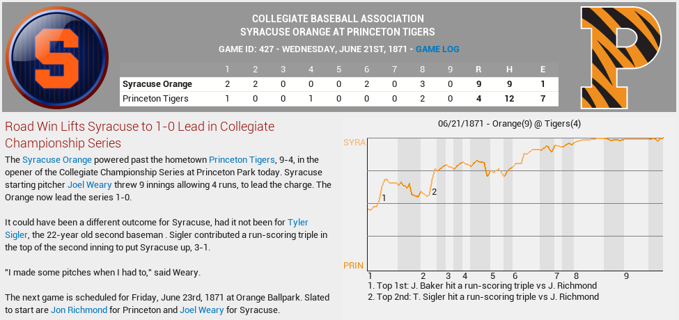 Name:  06211871 Syracuse vs Princeton Gm 1.png
Views: 709
Size:  101.1 KB