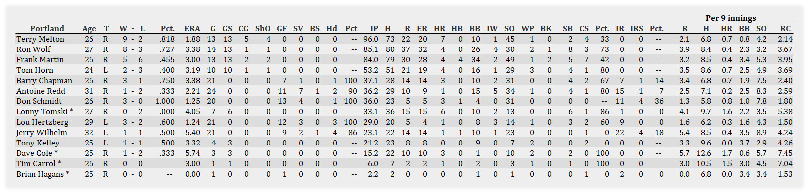 Name:  Portland Pitching 061101.jpg
Views: 135
Size:  270.1 KB