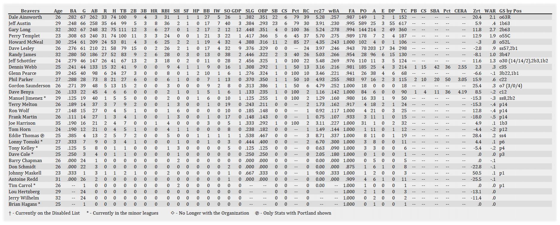 Name:  Portland Batting 061801.jpg
Views: 65
Size:  274.7 KB