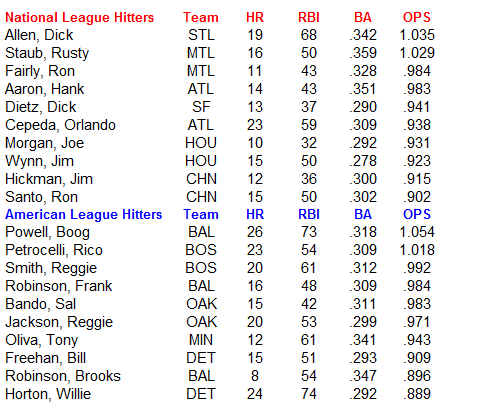 Name:  MLB Hitters.PNG
Views: 2294
Size:  25.3 KB