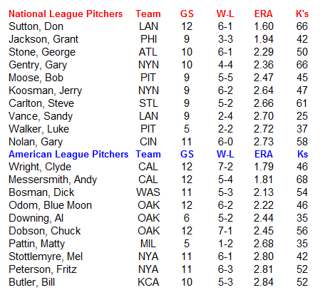 Name:  MLB Pitchers.PNG
Views: 2546
Size:  25.3 KB