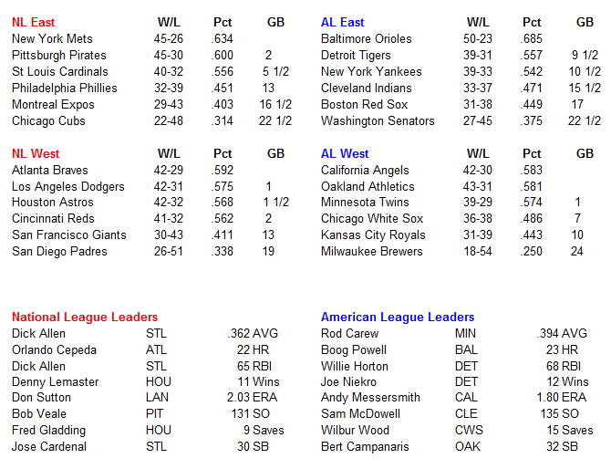 Name:  MLB Standings.PNG
Views: 1062
Size:  36.6 KB