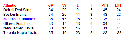 Name:  NHL Standings.PNG
Views: 89
Size:  6.2 KB