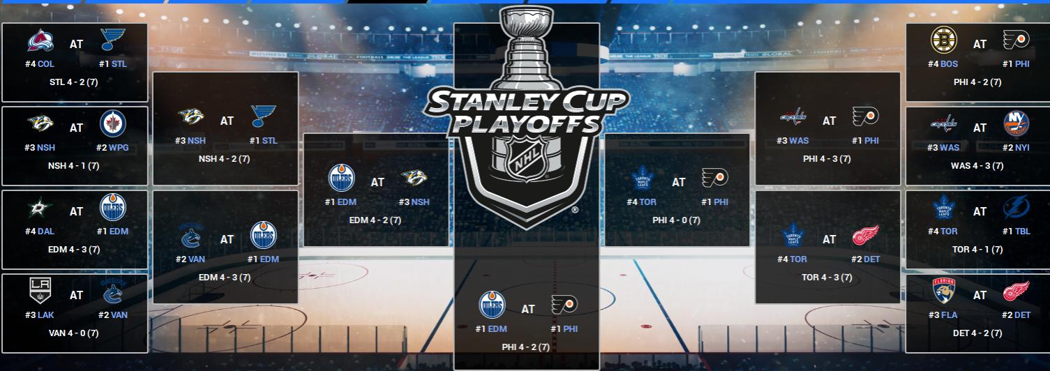 Name:  2021-22 Playoff Tree.jpg
Views: 1402
Size:  127.4 KB