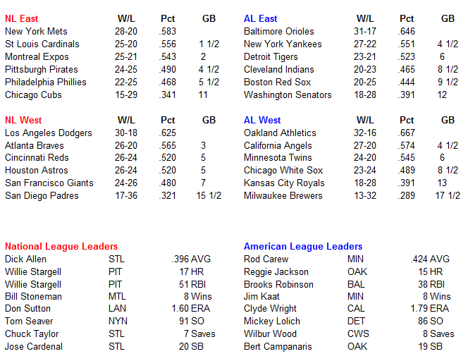 Name:  MLB Standings.PNG
Views: 411
Size:  36.4 KB