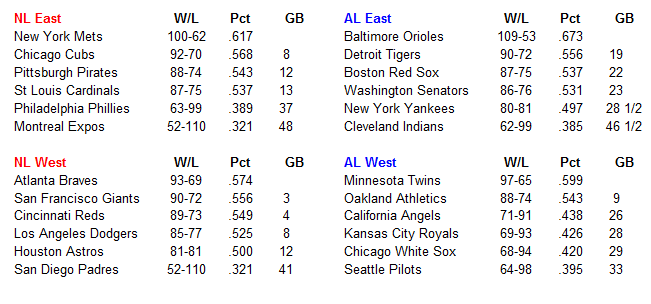 Name:  MLB Standings.PNG
Views: 2080
Size:  23.0 KB