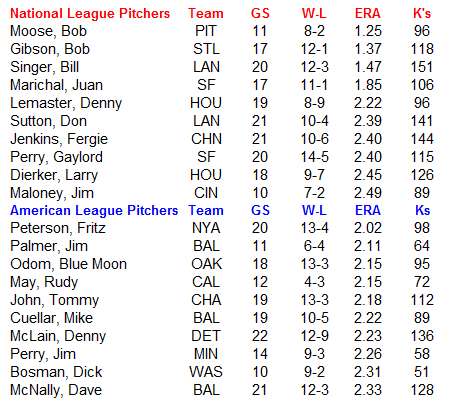 Name:  MLB Pitchers.PNG
Views: 1767
Size:  25.6 KB