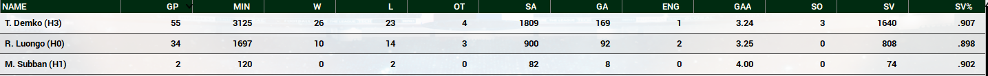 Name:  2020-21 Mets Final Goalie Stats.PNG
Views: 1901
Size:  117.5 KB