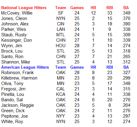 Name:  MLB Hitters.PNG
Views: 2614
Size:  23.6 KB