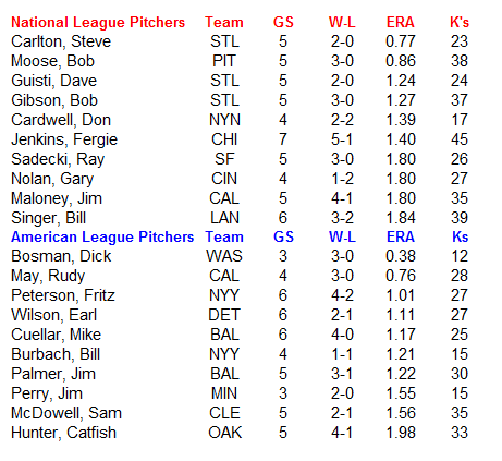 Name:  MLB Pitchers.PNG
Views: 1926
Size:  24.1 KB