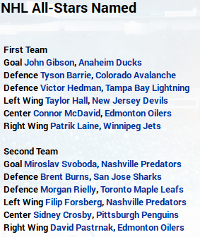 Name:  2020-21 NHL All-Stars Team.PNG
Views: 5405
Size:  102.4 KB