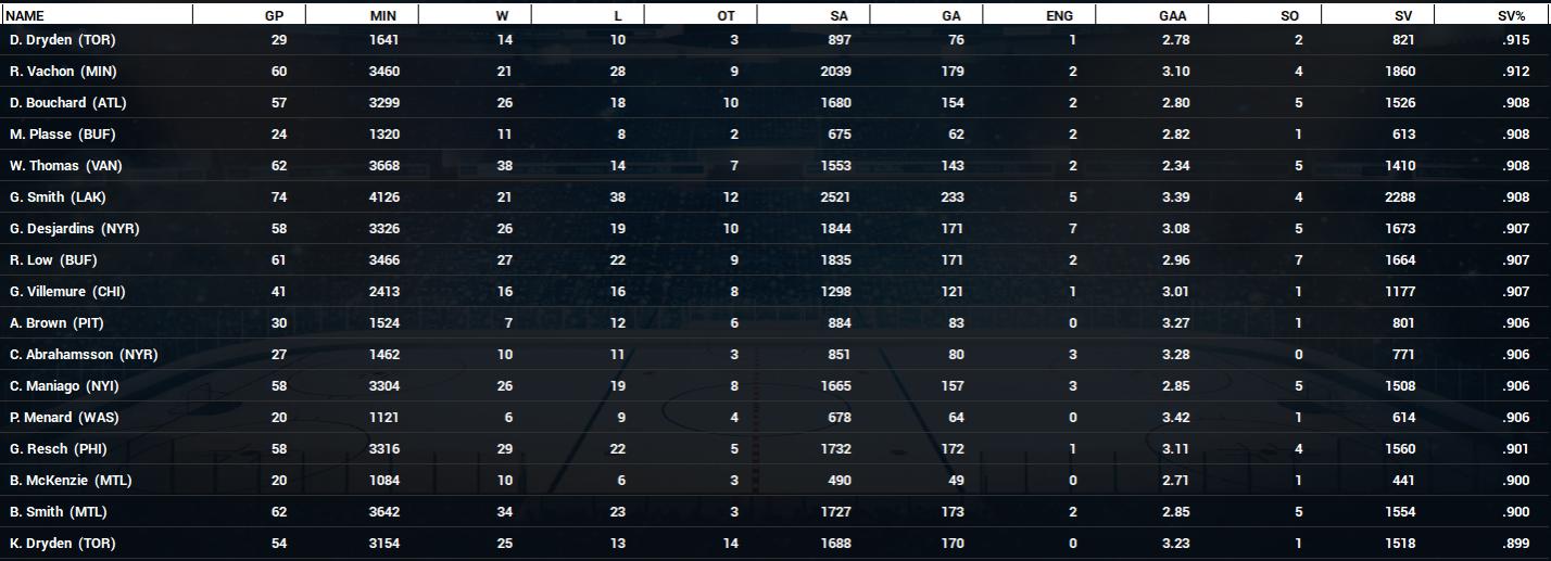 Name:  1974-75 Final Goaltending.jpg
Views: 691
Size:  101.4 KB