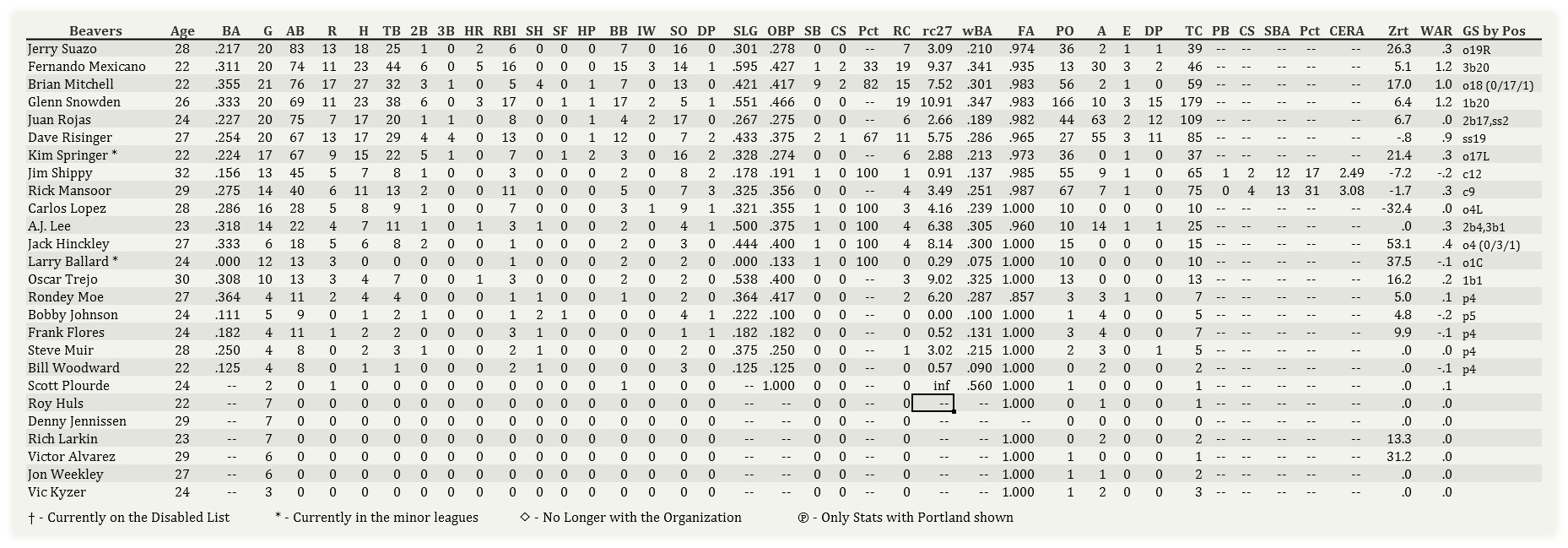 Name:  Portland Hitting 050103.jpg
Views: 155
Size:  306.9 KB